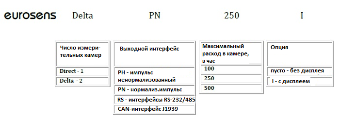 Схема выбора счетчика дизельного топлива Eurosens